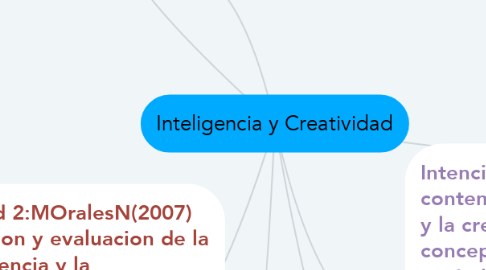 Mind Map: Inteligencia y Creatividad