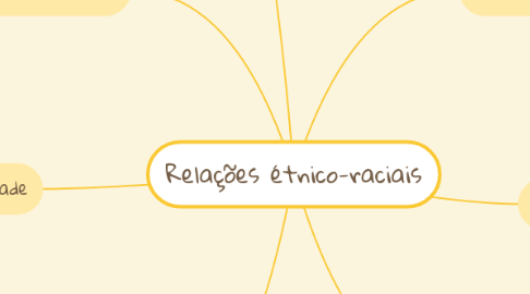 Mind Map: Relações étnico-raciais