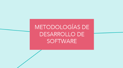 Mind Map: METODOLOGÍAS DE DESARROLLO DE SOFTWARE