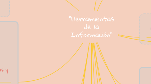 Mind Map: "Herramientas de la Información"