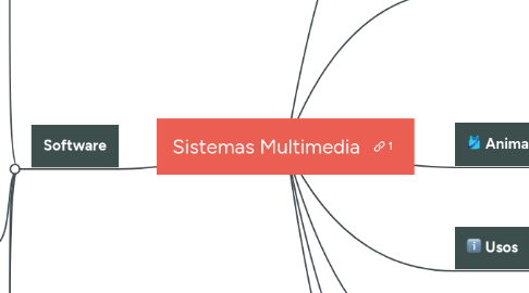 Mind Map: Sistemas Multimedia