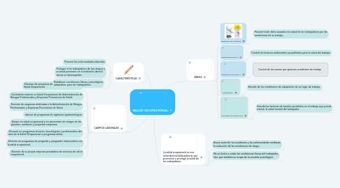 Mind Map: SALUD OCUPACIONAL