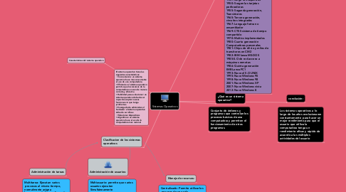 Mind Map: Sistemas Operativos