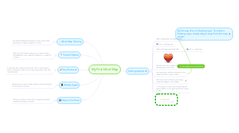 Mind Map: My First Mind Map