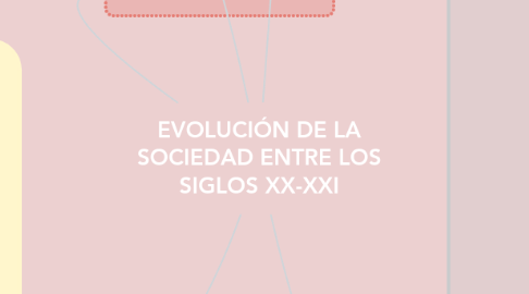 Mind Map: EVOLUCIÓN DE LA SOCIEDAD ENTRE LOS SIGLOS XX-XXI