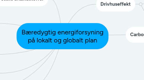 Mind Map: Bæredygtig energiforsyning på lokalt og globalt plan