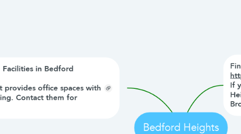 Mind Map: Bedford Heights