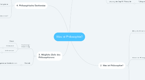 Mind Map: Was ist Philosophie?
