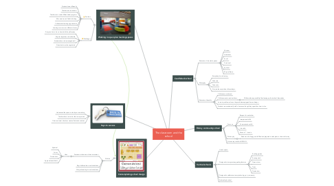 Mind Map: The classroom and the school