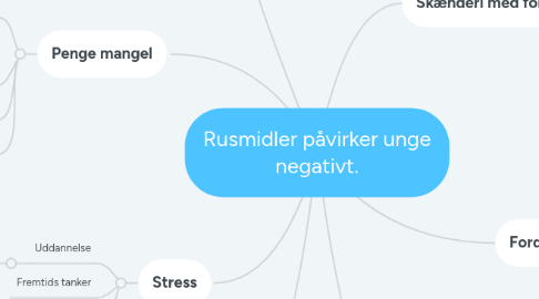 Mind Map: Rusmidler påvirker unge negativt.