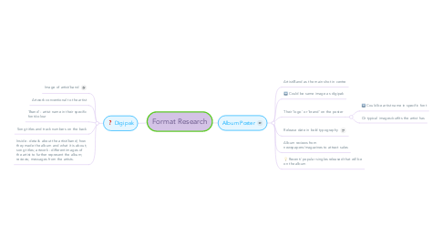Mind Map: Format Research