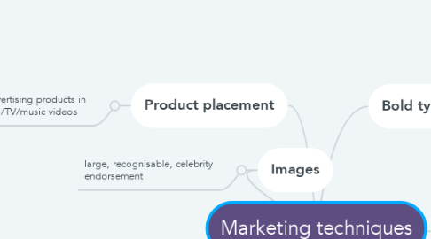 Mind Map: Marketing techniques