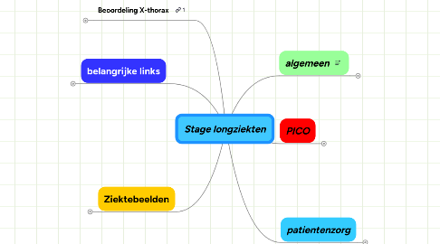 Mind Map: Stage longziekten