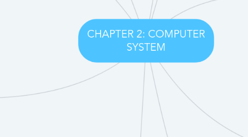 Mind Map: CHAPTER 2: COMPUTER SYSTEM