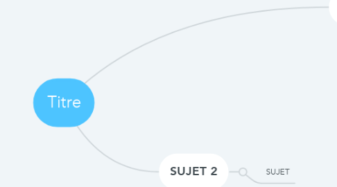 Mind Map: Titre