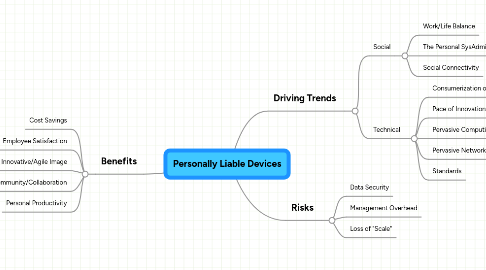 Mind Map: Personally Liable Devices