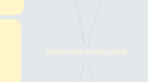 Mind Map: ROMANTIEK EN REALISME