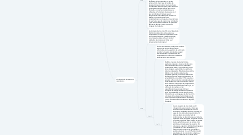 Mind Map: Sistema Operativo