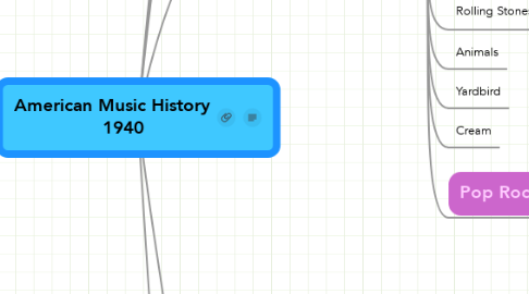 Mind Map: American Music History     1940