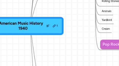 Mind Map: American Music History     1940