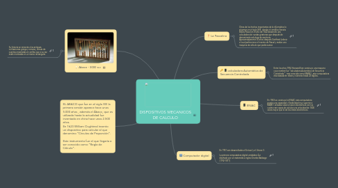 Mind Map: DISPOSITIVOS MECANICOS DE CALCULO