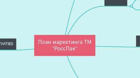 Mind Map: План маркетинга ТМ "РоссПак"