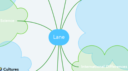 Mind Map: Lane