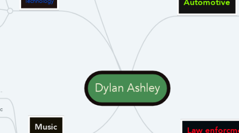 Mind Map: Dylan Ashley