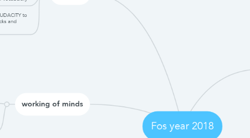 Mind Map: Fos year 2018