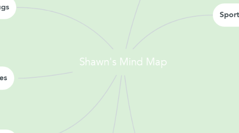 Mind Map: Shawn's Mind Map