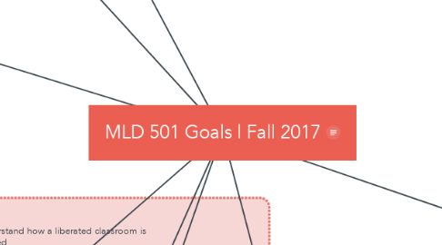 Mind Map: MLD 501 Goals | Fall 2017