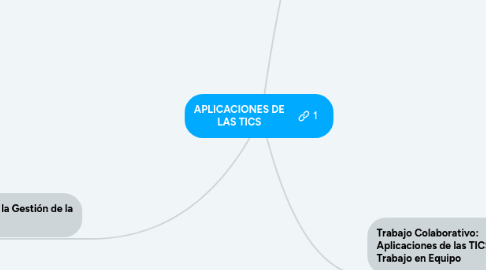 Mind Map: APLICACIONES DE LAS TICS