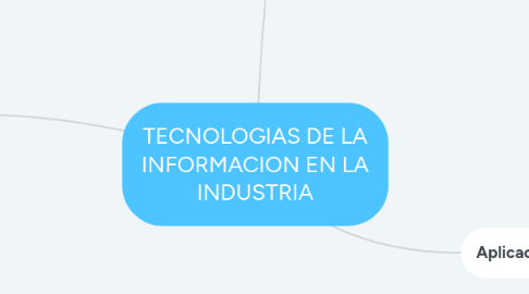 Mind Map: TECNOLOGIAS DE LA INFORMACION EN LA INDUSTRIA