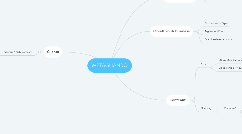 Mind Map: WPTAGLIANDO