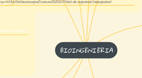 Mind Map: BIOINGENIERIA