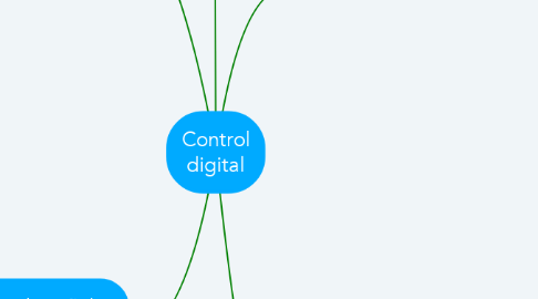 Mind Map: Control digital