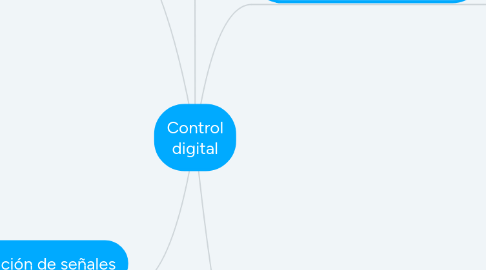 Mind Map: Control digital