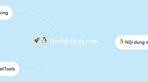 Mind Map: TheKaliTools.com