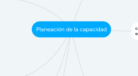 Mind Map: Descripción de datos