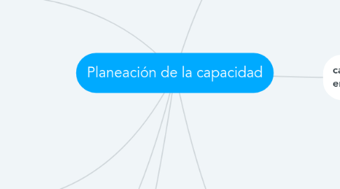 Mind Map: Planeación de la capacidad