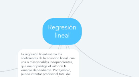 Mind Map: Regresión lineal