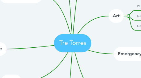 Mind Map: Tre Torres