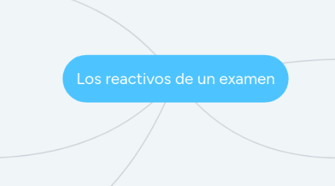 Mind Map: Los reactivos de un examen