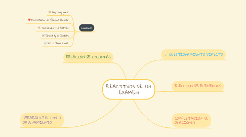 Mind Map: REACTIVOS DE UN EXAMEN