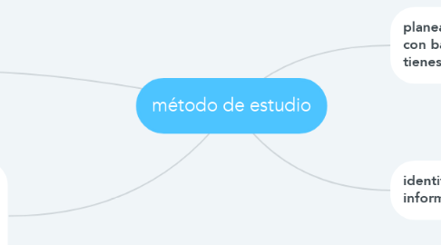 Mind Map: método de estudio