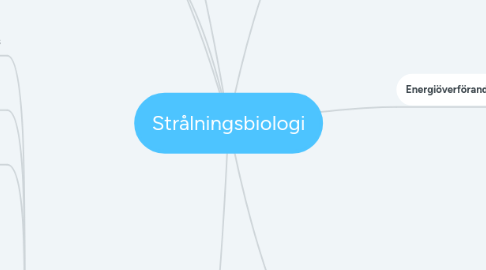 Mind Map: Strålningsbiologi