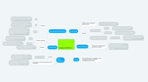 Mind Map: Imaginarios Atávicos