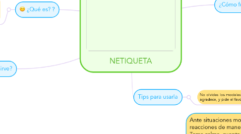 Mind Map: NETIQUETA