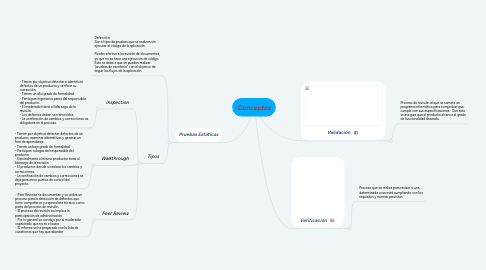 Mind Map: Conceptos