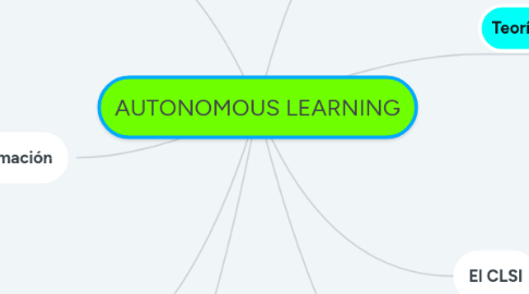 Mind Map: AUTONOMOUS LEARNING